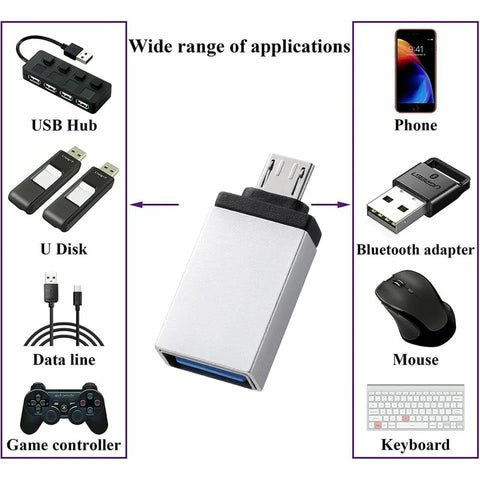 OFFTROT 128 GB 220 W PENDRIVE WITH TYPE C OTG